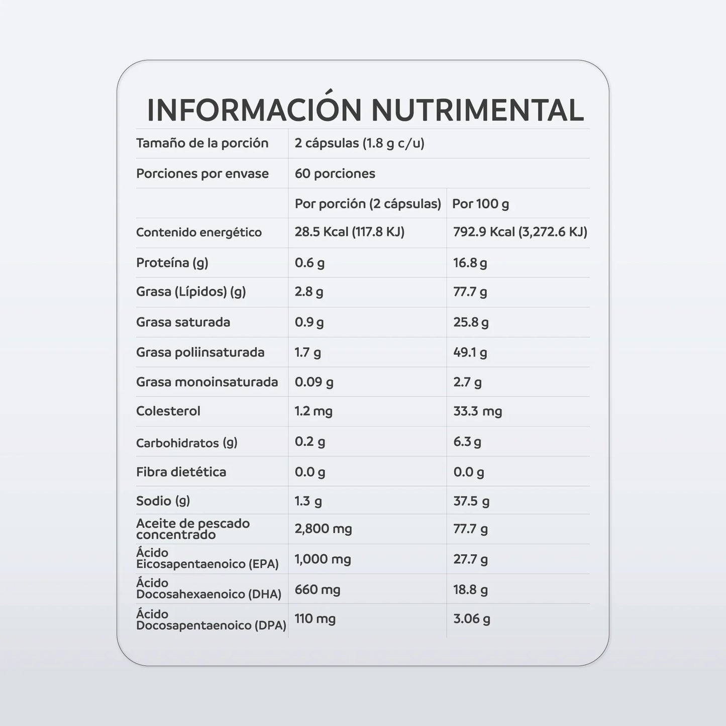 Omega 3 Strong • Cápsulas de Omega 3 • nutriADN