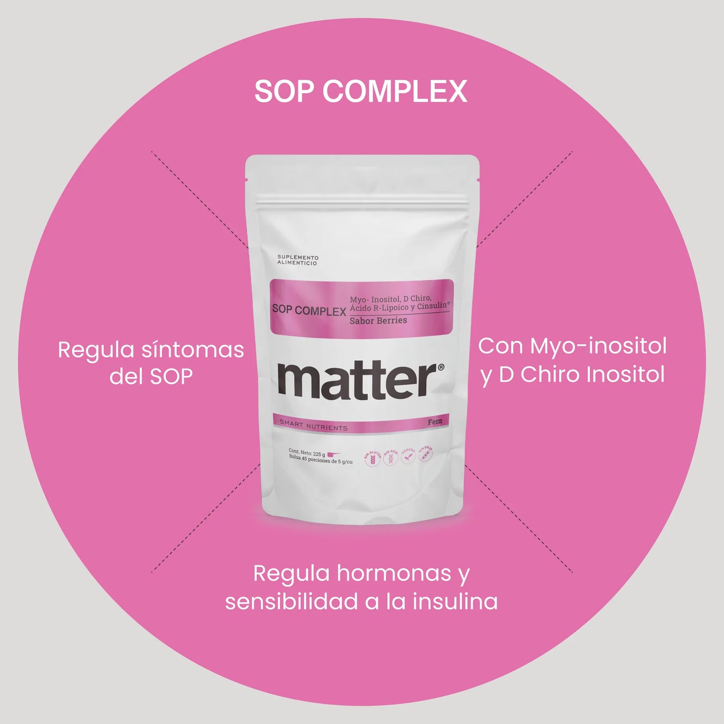 SOP Complex • Myo-Inositol • D Chiro • Ácido R-Lipoico • Cinsulin