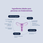 Endo Support nutriADN Cúrcuma y Glicinato de Magnesio - foto 3