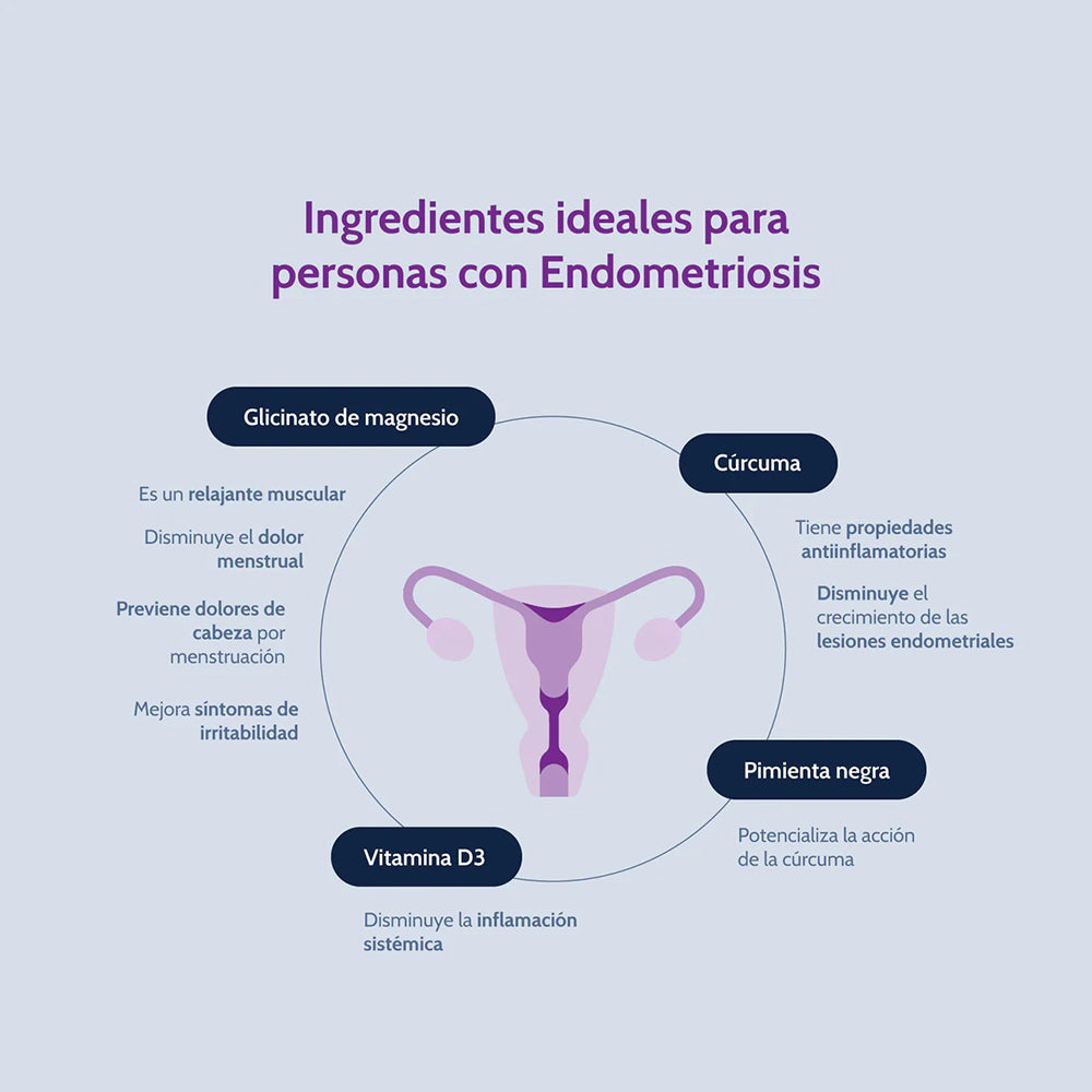 Endo Support • Cúrcuma • Glicinato de Magnesio • nutriADN