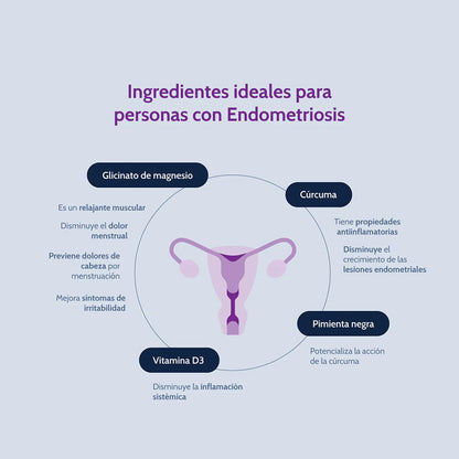 Endo Support • Cúrcuma • Glicinato de Magnesio • nutriADN