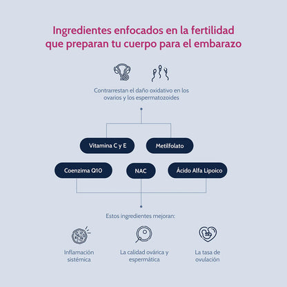 Fertility Support • Auxiliar en Fertilidad • 90 Cápsulas • nutriADN