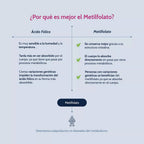 Methyl Folate Support Metilfolato Magnafolato - foto 4