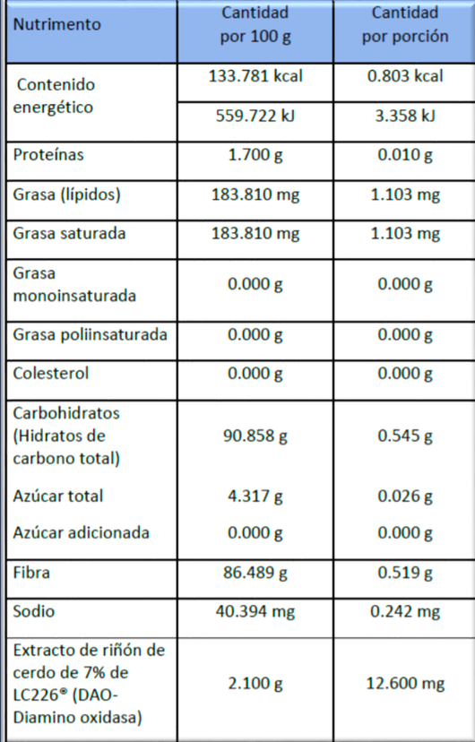 Histograin Enzima DAO 90 Cápsulas Déficit de DAO - foto 2