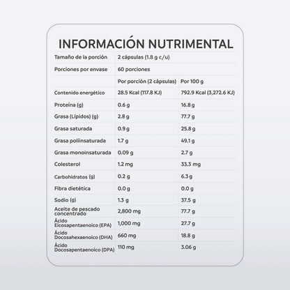 Omega 3 Strong  • Cápsulas de Omega 3 • nutriADN